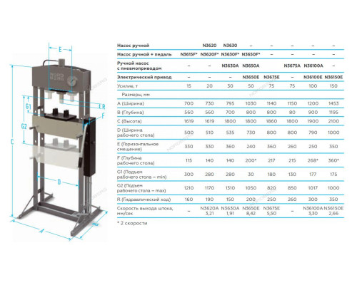 Пресс с ножным приводом, усилие 30 тонн NORDBERG N3630F