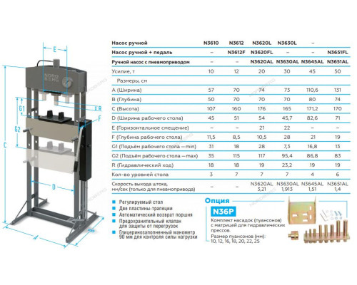 Пресс с пневмоуправлением, усилие 30 тонн NORDBERG N3630AL
